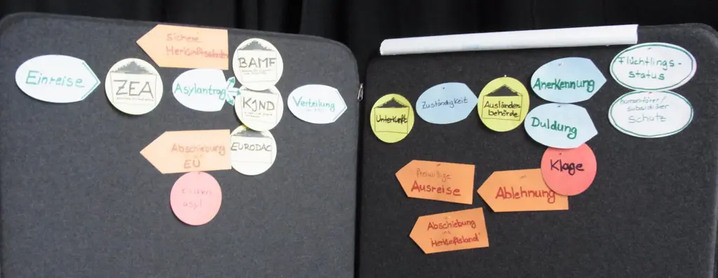 Der Weg von der Einreise bis zum Flüchtlingsstatus