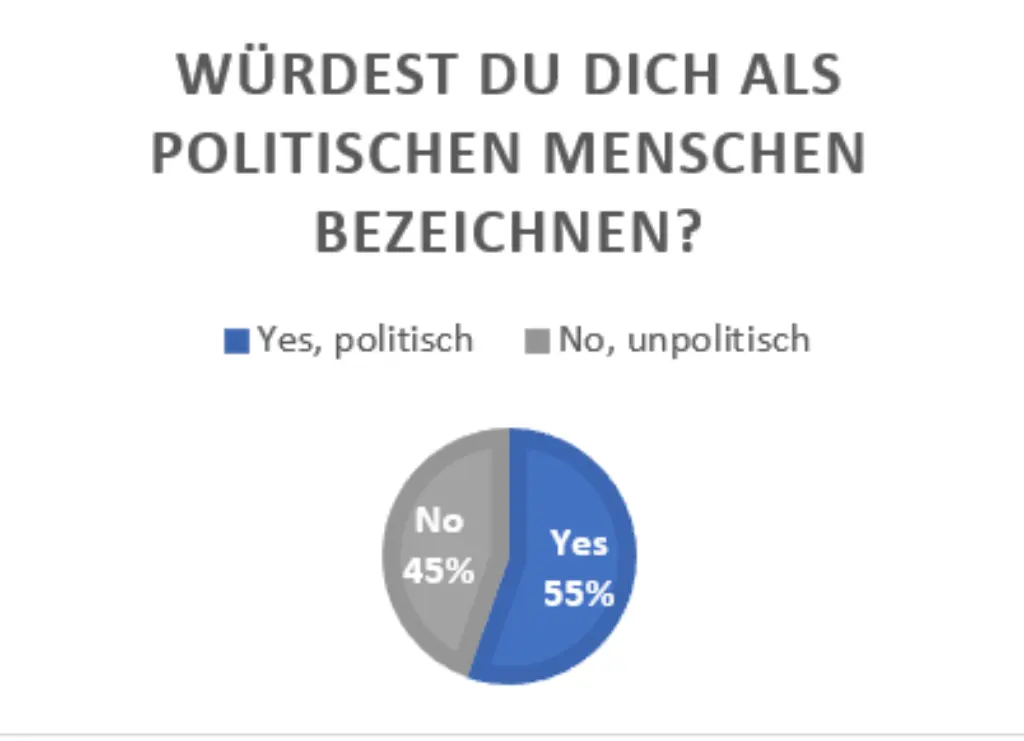 201016-Nils_Kreisdiagramm