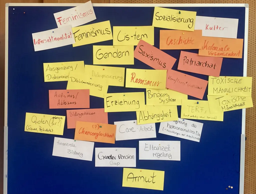 Begriffe, die die Jugendlichen mit dem Thema verbinden.