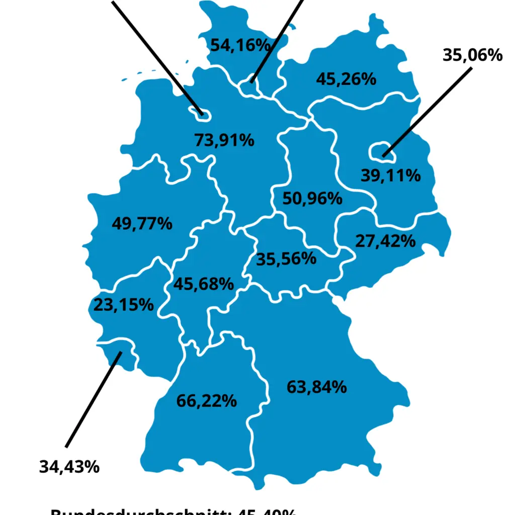 Ergebnisse der OeBIX-Studie – Zum Stand der Ökonomischen Bildung in Deutschland, 100= Wirtschaft als vollständiges Nebenfach (Drei Jahre lang, zwei Schulstunden)